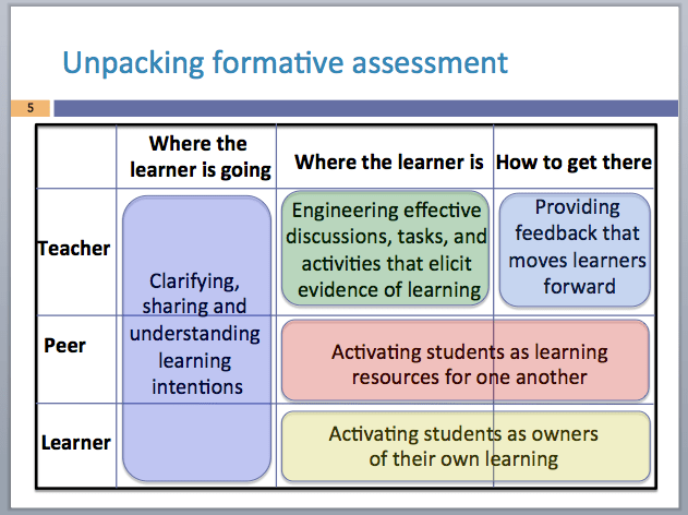 Source: Dylan Wiliam 